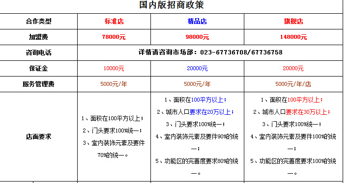 2017正宗重庆诸葛烤鱼加盟政策