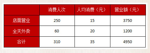 彼尔德汉堡加盟利润 彼尔德汉堡加盟利润