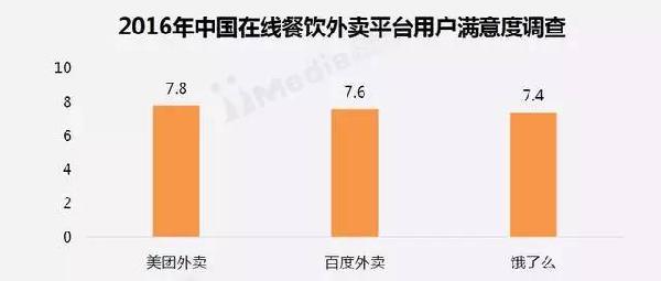 2017外卖市场发展趋势全面解析 2017外卖市场发展趋势全面解析