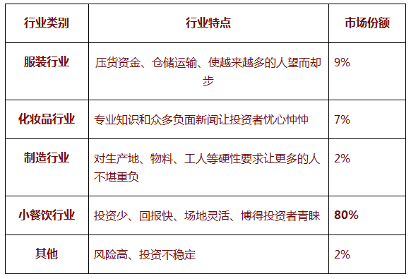 2017华客多汉堡加盟市场前景 2017华客多汉堡加盟市场前景