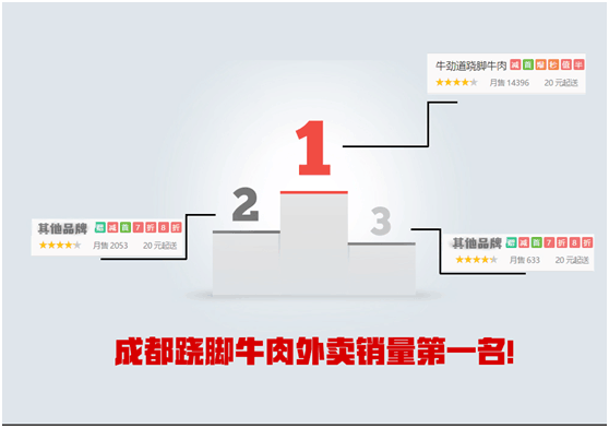 牛劲道跷脚牛肉加盟 开启财富人生 牛劲道跷脚牛肉加盟 开启财富人生