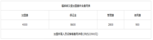 福哆哆汉堡加盟费需要多少钱?1.63万轻松加盟创业!