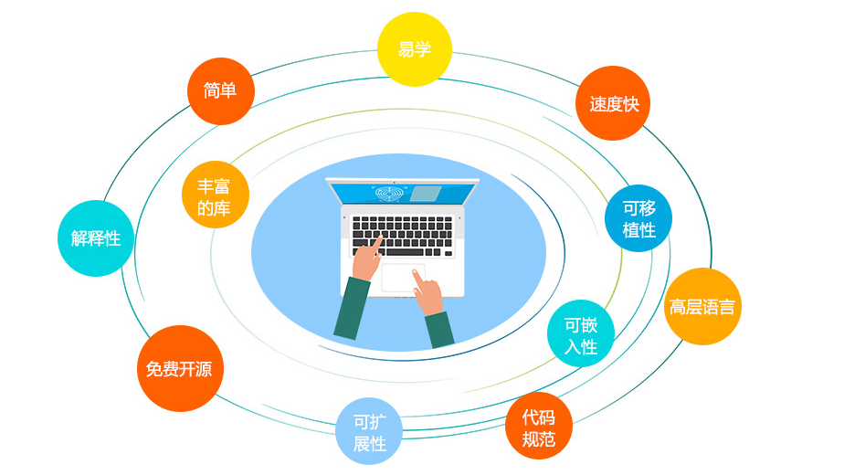 智鸿培训加盟费多少钱